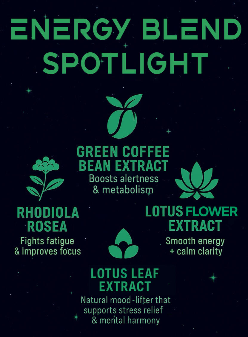 Energy Blend